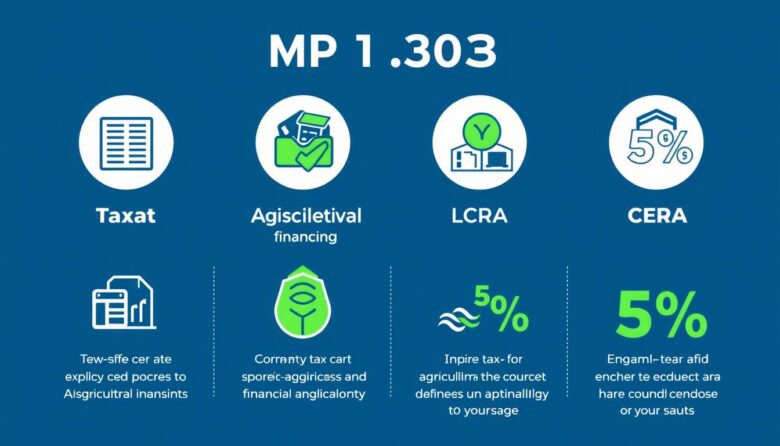 Impacto da MP 1.303 no agronegócio e governo Bolsonaro